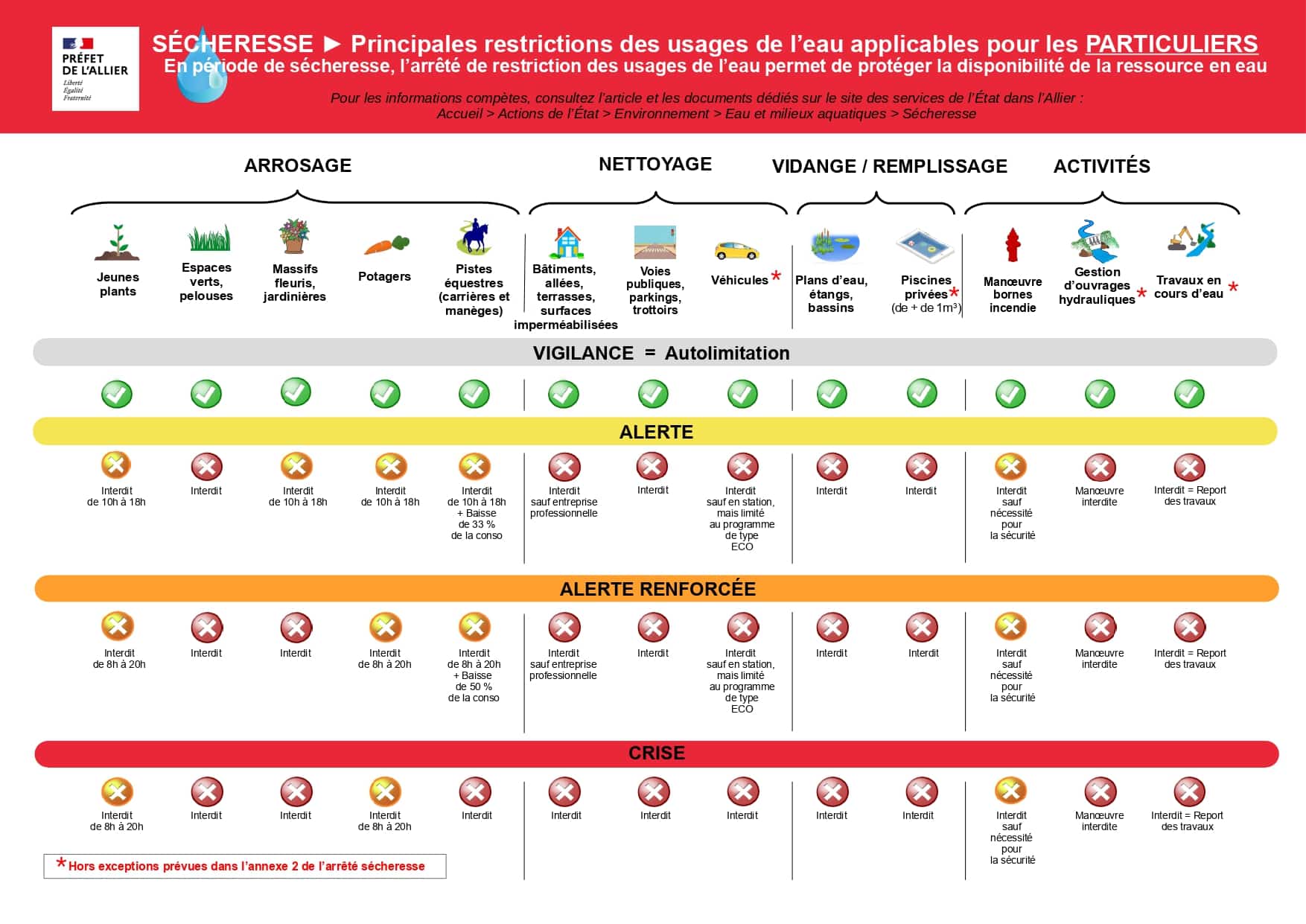 1_Infographie_generale_Particuliers2025_page-0001